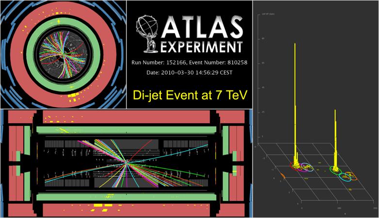 Het begin van fysica-analyse maart 2010: ECM = 7 TeV jets met hoge