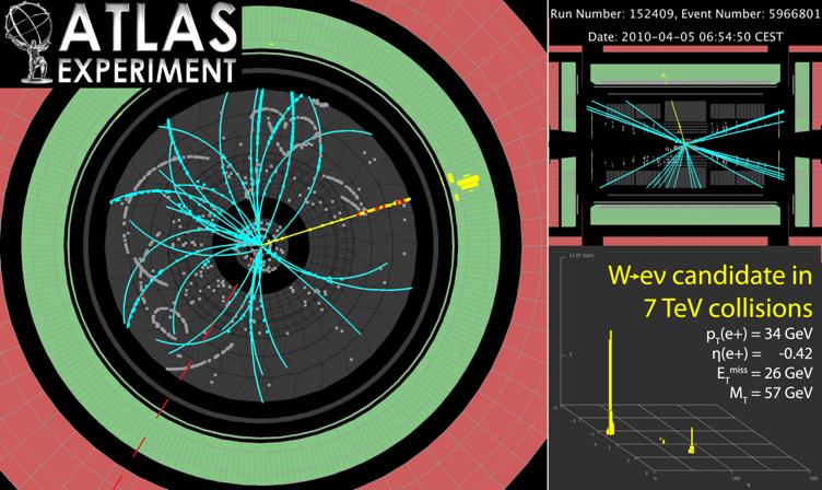 Het begin van fysica-analyse maart 2010: ECM = 7 TeV jets met hoge