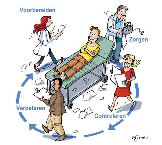 Van registratie naar informatie Gestructureerde data-invoer Extractie, anonimisatie, upload Semantische