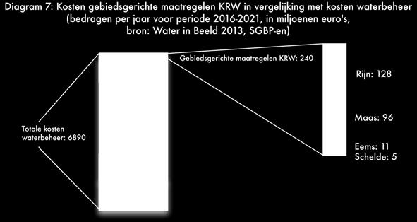 stoffen en voor het adequaat meten van nieuwe stoffen zoals geneesmiddelen.