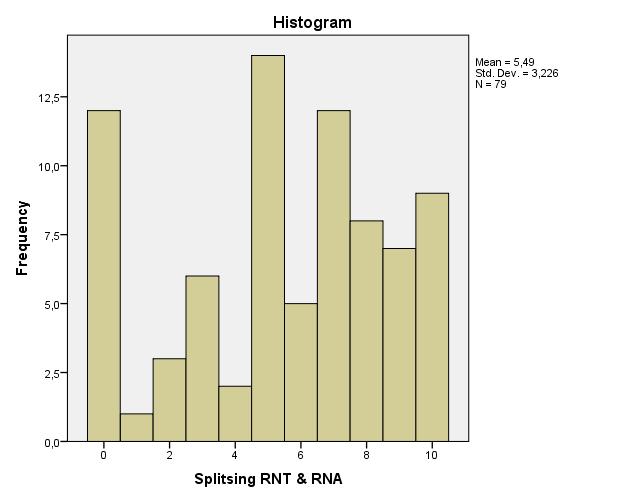 5: Ons netwerk heeft op dit moment 136 leden; in Twente 113 (RNT) en in de Achterhoek 23 (RNA). Destijds is afgesproken dat het RNT en het RNA drie jaren gezamenlijk optrekken.