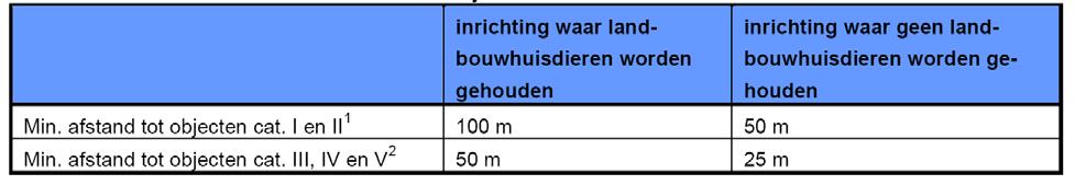 Gemeente Zevenhuizen-Moerkapelle tabel