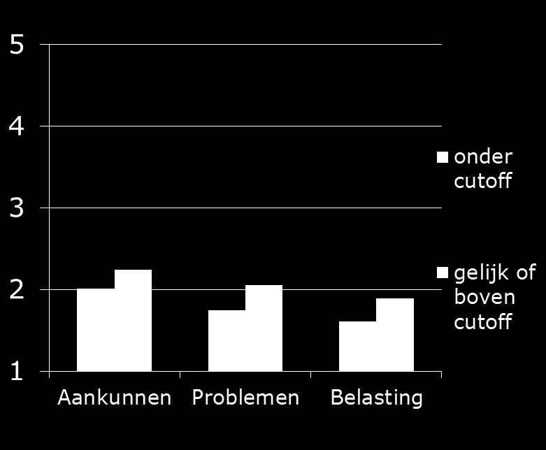 opvoedingsgedrag &