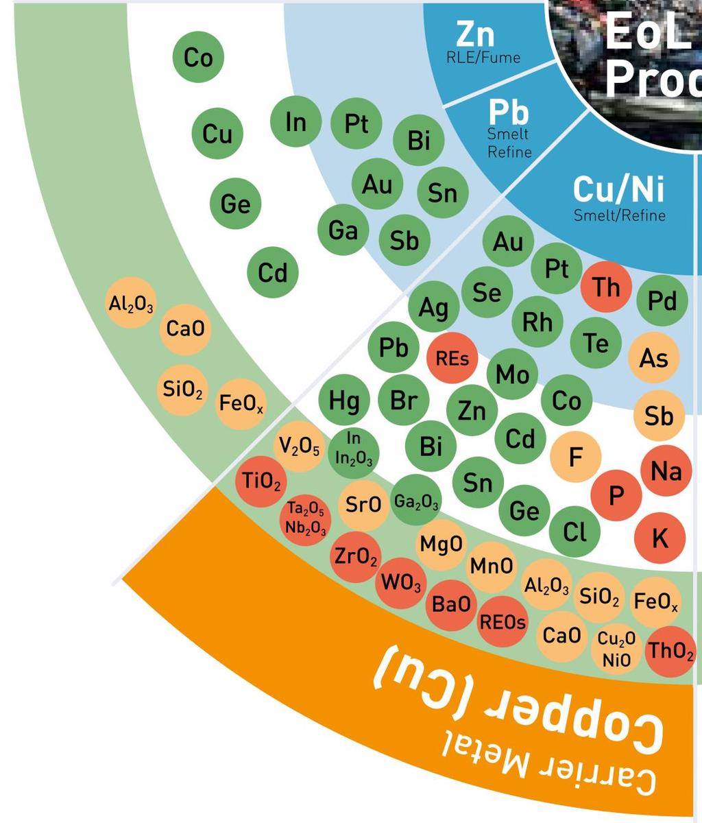 Metal Wheel : (in) compatibiliteit van materialen in