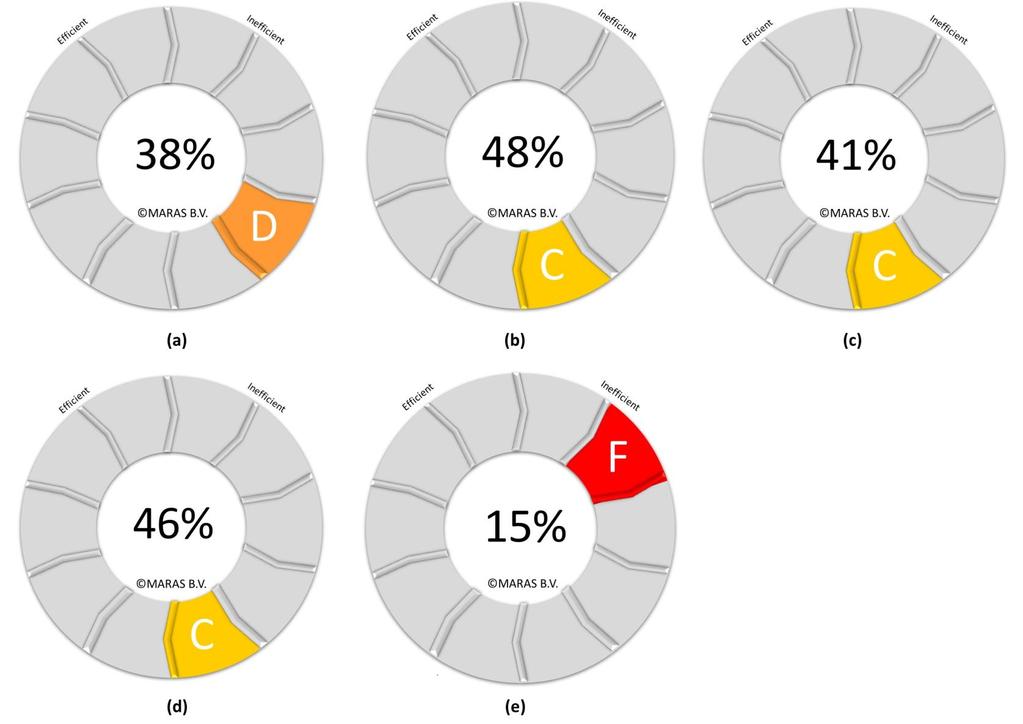 Recycling Index Kwantificering en visualisatie van (Product) Recyclingpercentages Voorbeeld : (Re) design recycling assessment van 5 typen LED lampen A.