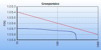 16 Figuur 9. Groepsrisicocurve leiding A-57