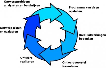 Bijna altijd zijn er meer goede oplossingen voor het probleem.