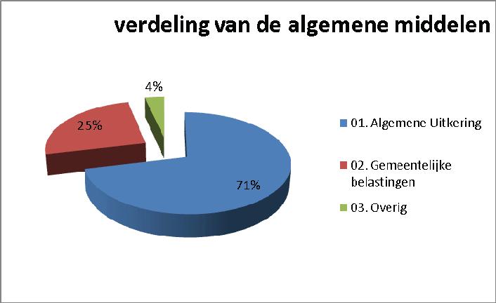 Communicatiehelptopdezemanierbijhetbereikenvanonsuiteindelijkedoel:eenondernemendestadte zijn,waarhetgoedwonenenwerkenisenwaarmensenzichthuisvoelen.