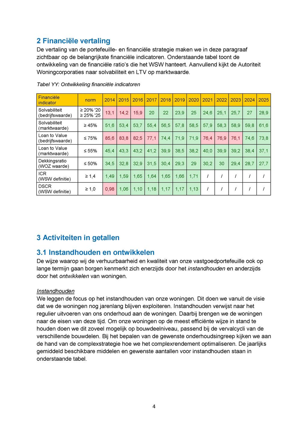 2 Financiële vertaling De vertaling van de portefeuille- en financiële strategie maken we in deze paragraaf zichtbaar op de belangrijkste financiële indicatoren.