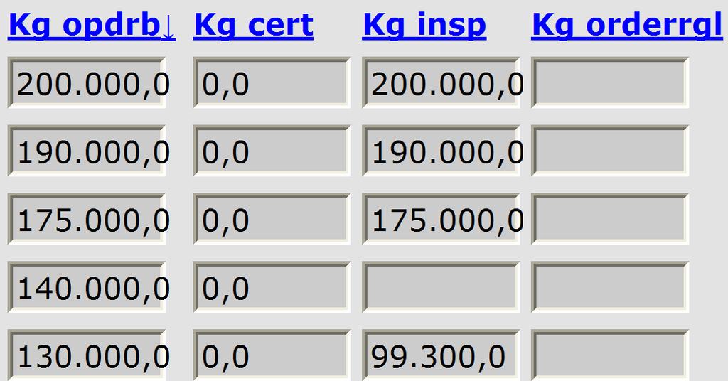 * Landen beginnend met de letter K tot en met Z worden niet weergegeven. CLIENT kan namelijk bij het zoekresultaat maar een beperkt aantal regels weergeven.