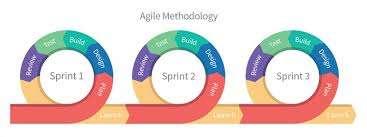 Kader Agile Portfolio Management 'Agile' betekent letterlijk: behendig, lenig. Oorspronkelijk uit de softwareontwikkeling: 4 Kernwaarden (vb.