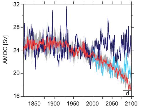 De wereld volgens het IPCC: Opwarming!