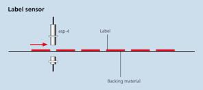 The backing material signal level is different to that of the label or splice. And this difference in signal is analysed by the esp-4.