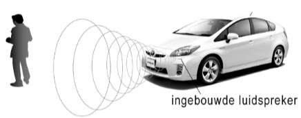 3. Je ziet van een bepaalde toon het beeld op een oscilloscoop. Bereken de frequentie van deze toon. Rond je antwoord af op een heel getal. Bepaal eerst de trillingstijd van de toon. (3 punten) 4.