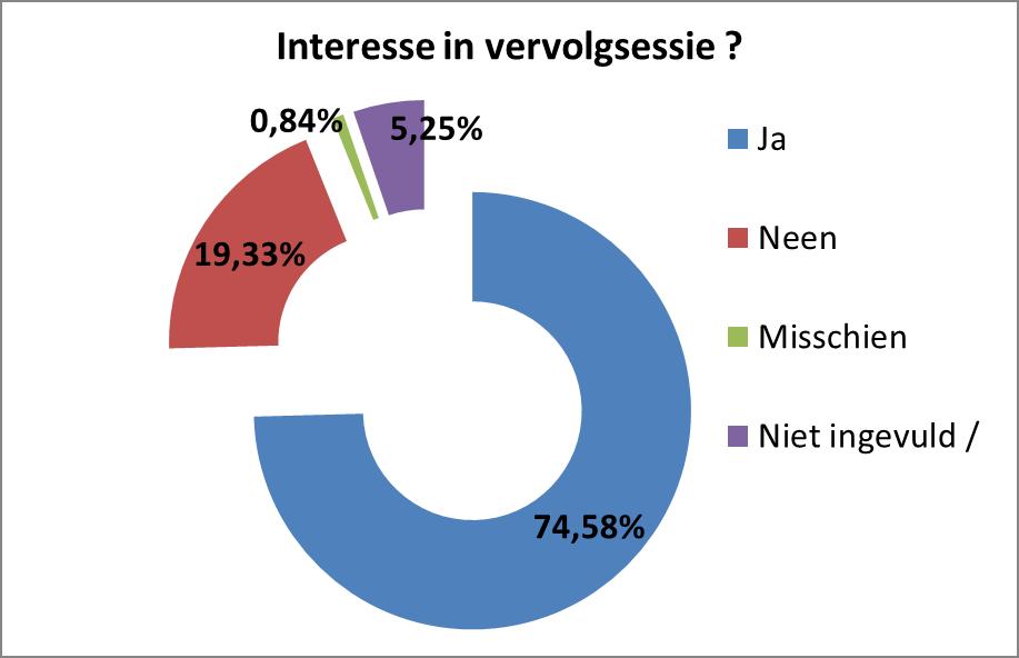 Evaluatie