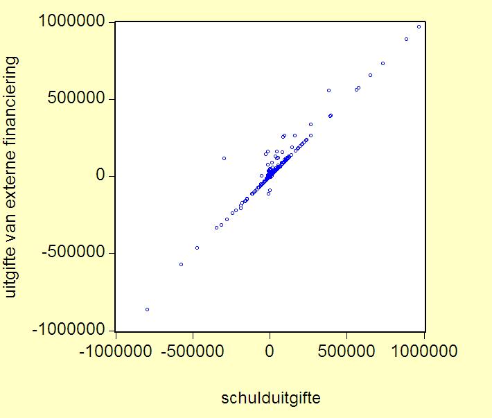 aandelenuitgifte, voor de beursgenoteerde ondernemingen.