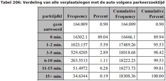 trajecten. Tabel 60.