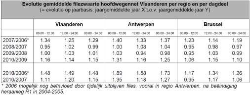 maand)(hoornaert, 2011). Tabel 70.