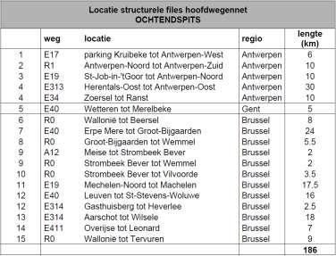 (Hoornaert, 2011). Tabel 77.