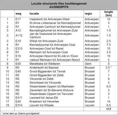 2.1 Vraag naar ruimte en activiteiten a.