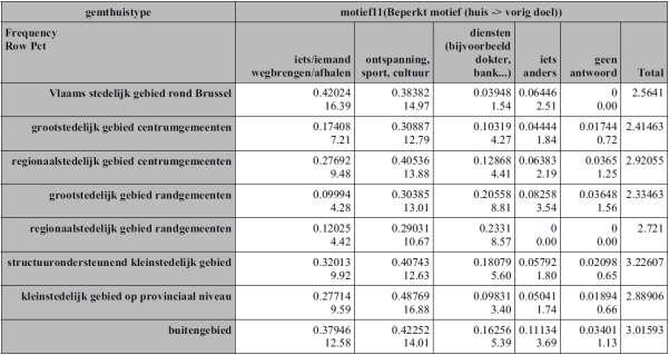 RWO, 2011) duiden de woningbehoefte en de behoefte aan bedrijventerreinen voor