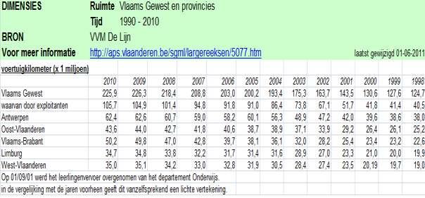 Aantal voertuigkilometer afgelegd met vrachtwagens, ongeacht het land van registratie, x 1