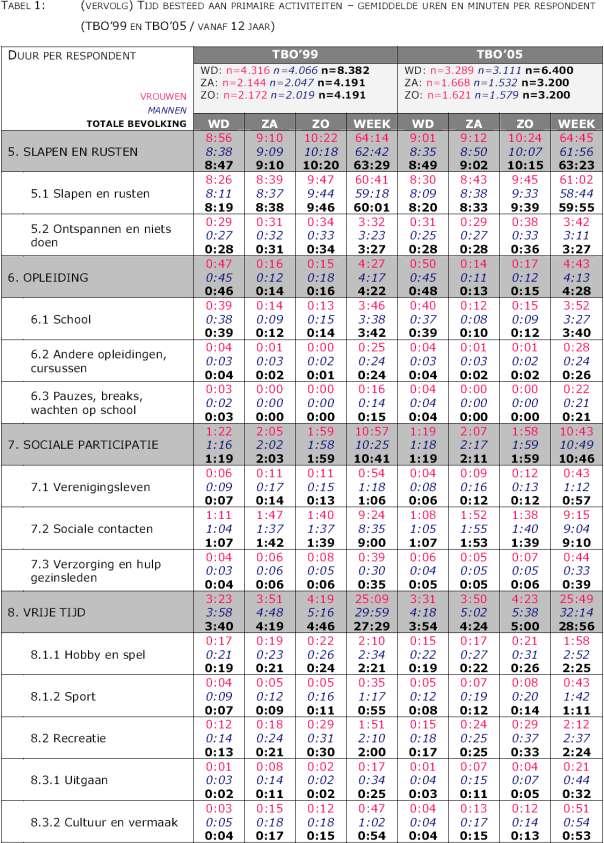 Steunpunt Mobiliteit &