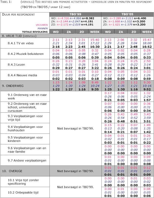 Steunpunt Mobiliteit &