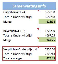 Urennorm toevoegen aan het