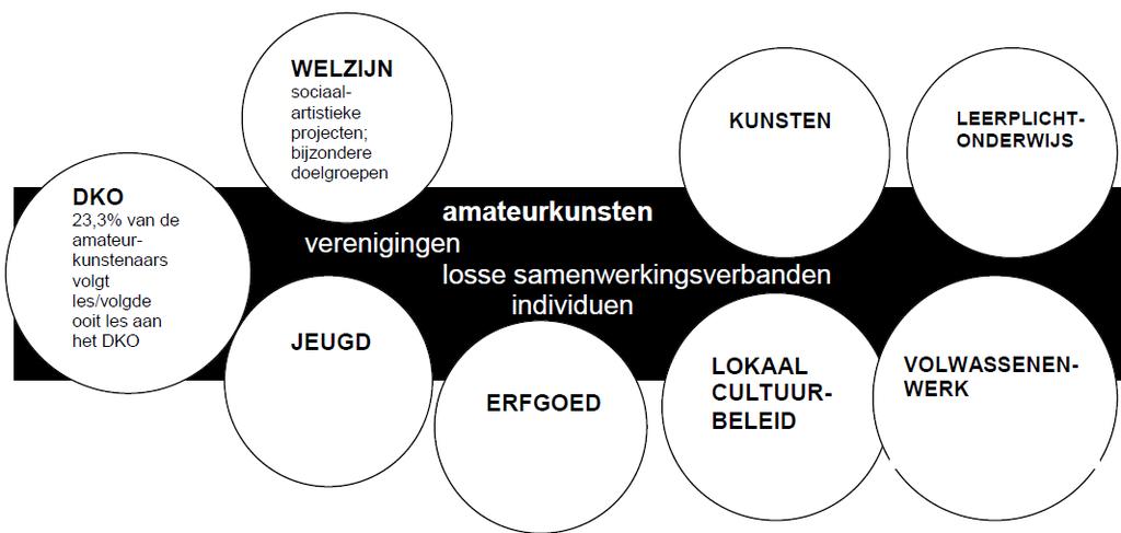 Sector op een snijlijn - sociaal-cultureel volwassenenwerk - jeugdwerk