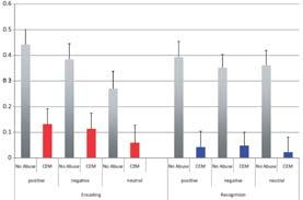 Etiopathogenese Reduced activation in mpfc in individuals with reported history of emotional maltreatment Erfelijkheid