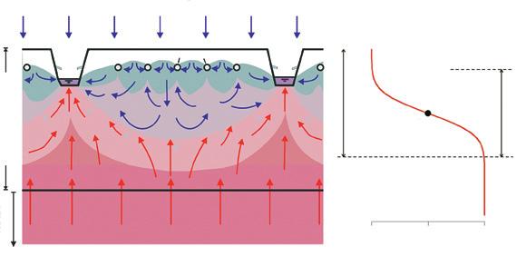 Holocene deklaag sloot neerslag drains RW-lens B mix D mix mix zone Figuur 2a schematische weergave van een regenwaterlens in een gebied met zoute kwel.