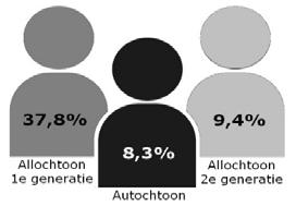 Laaggeletterdheid is niet hetzelfde als analfabetisme, waarbij het gaat om mensen die helemaal niet kunnen lezen en schrijven. Vanaf 15 jarige leeftijd kunnen we spreken van laaggeletterdheid.