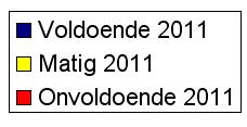 Het beheer van het areaal van het KBP wordt in 2017 geheel overgedragen aan de gemeente Bladel. Overeengekomen is dat de overgedragen verhardingen moeten voldoen aan de kwaliteitsnormen.