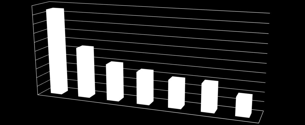 Voorouders aandeel in dieren geboren in 2012 0,2 0,18 0,16 0,14 0,12 0,1 0,08 0,06 0,04