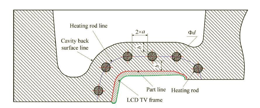 3.3.1 Ligging verwarmingselementen In 2011 werd door Wang et al.