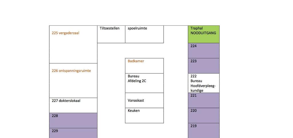 3 Afdelingsplan Kamers