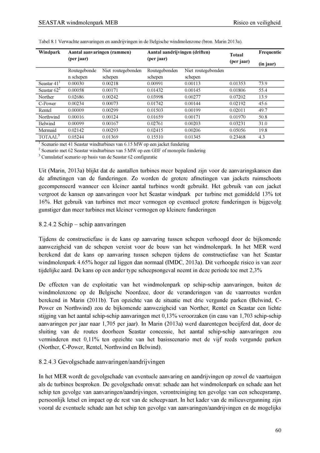 Risico en veiligheid Tabel 8.1 Verwachte aanvaringen en aandrijvingen in de Belgische windmolenzone (bron. M arin 2013a).