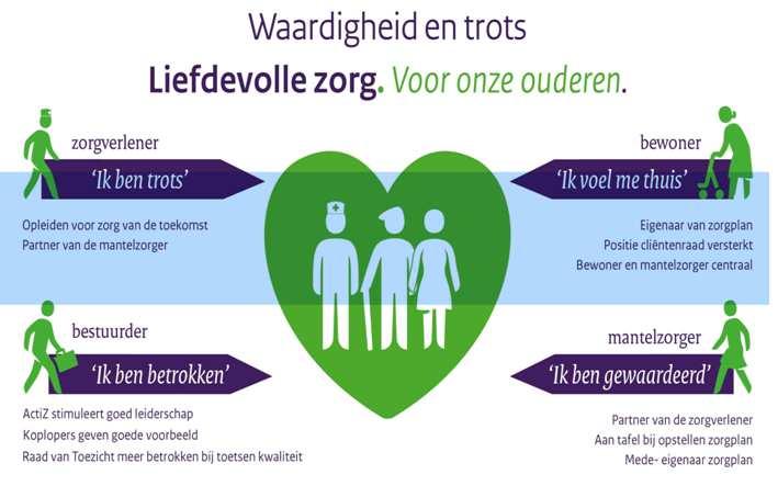 1. Speerpunt 1; samenwerking cliënt, informele zorg en zorgverlener Alle activiteiten in Waardigheid en Trots zijn gericht op een optimale samenwerking tussen de cliënt, zijn naasten en de