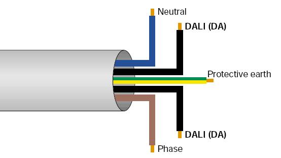 DALI Groep + individuele sturing Dali Gateway BUS