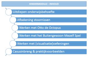 Kindermodule: werken met hooggevoelige kinderen Als je meer over hooggevoelige kinderen wilt weten en vooral ook praktisch aan de slag wilt kunnen, is deze module heel geschikt, of je nu voor de klas