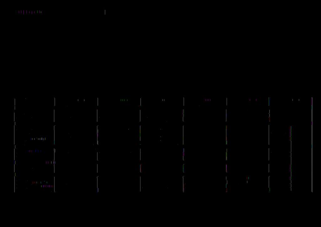 Bijlage 1: Toetsmatrix Bouwbesluit Aspect totaal score totaal score totaal score totaal score totaal score totaal score VEILIGHEID sterkte 27 27 27 27 27 12 gebruiksveiligheid