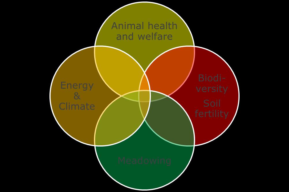 emissions with 1,9