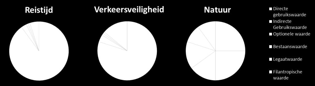 monetaire termen (zie bijvoorbeeld Ecorys, 2008).