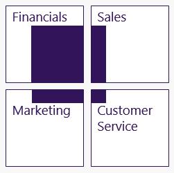 Microsoft Dynamics 365 - Licensing Choice Business