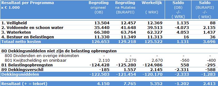 Pagina 7 van 78 2.2.3.