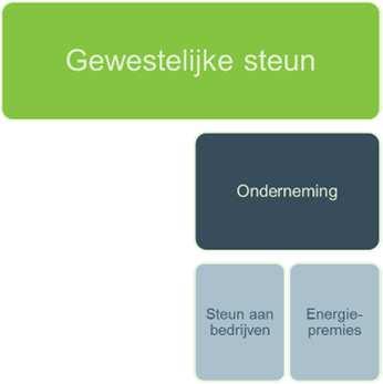 Financiële ondersteuning in het BHG ENERGIEPREMIES IN 2016 globaal budget van 22 mio euro. accent op de audit, isolatie en verwarming.