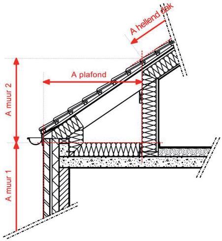 A muur 1 A muur 2 Figuur 11 is opnieuw een geval zonder dakoversteek, maar waarbij de binnenmuur (knieschot) geïsoleerd wordt.