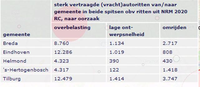 Doelgroepen Bij de beoordeling van oplossingsrichtingen moet gekeken worden naar de totale doelgroep van de maatregel.