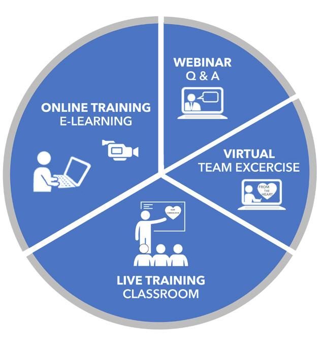 Praktische Informatie Dit is het traject om Kindercoach te worden: 3 Basiscursus Vanuit mijn Hart ; 3 Training Heart Communication Basis, 3 Training Heart Communication Verdieping 3 Training Heart